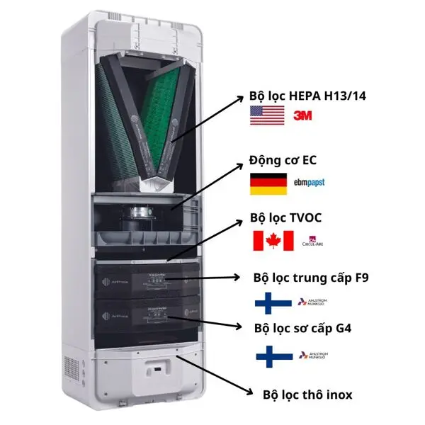 Máy cấp khí tươi + lọc bụi siêu mịn CYBERVENT AC-260 - Ảnh 4