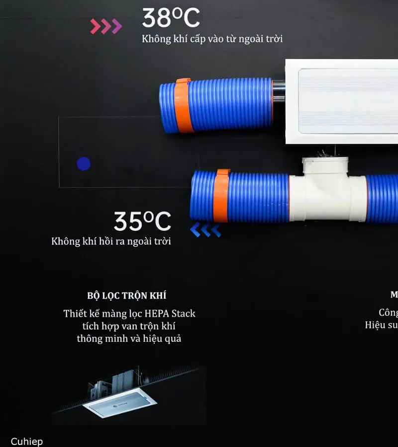 Hệ thống xử lý không khí trung tâm CyberVent