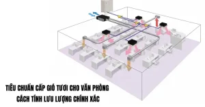 Tiêu chuẩn cấp gió tươi cho văn phòng: Cách tính lưu lượng chính xác