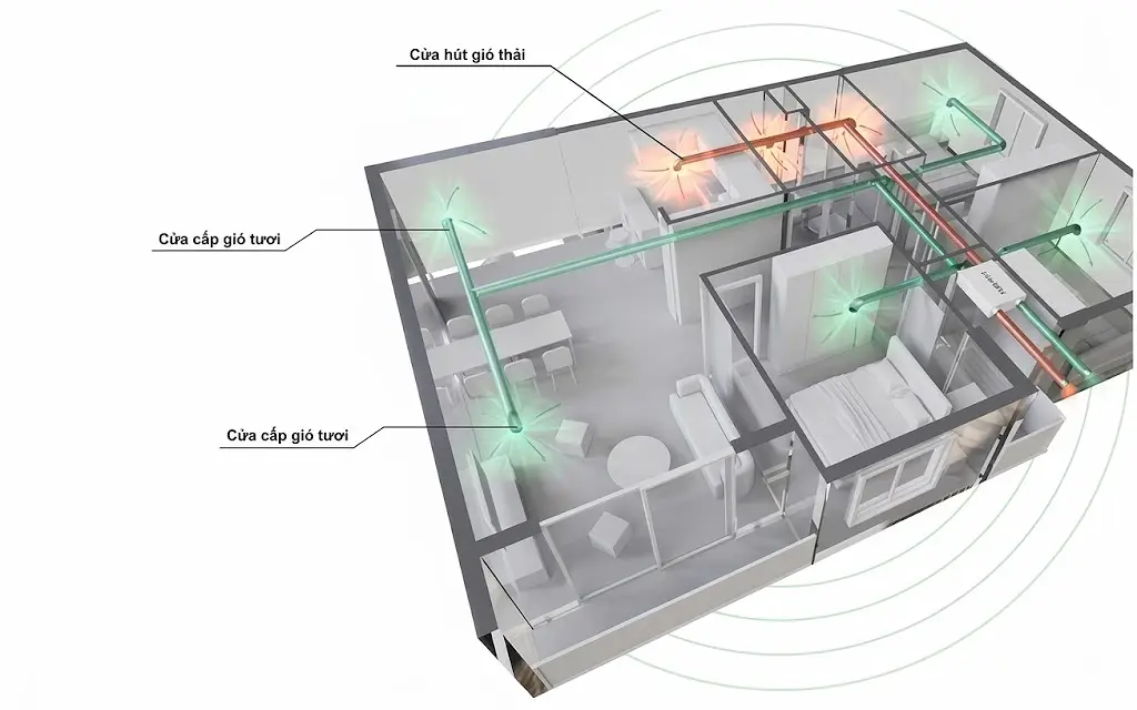 Thiết kế hệ thống cấp gió tươi